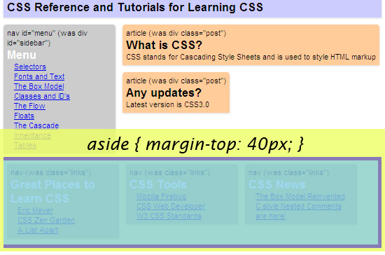 Margin Collapsing in CSS