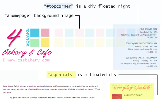 Showing all the floats used in CSS Layout