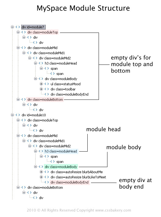Myspace Module HTML Structure
