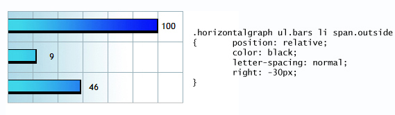 CSS Positioning