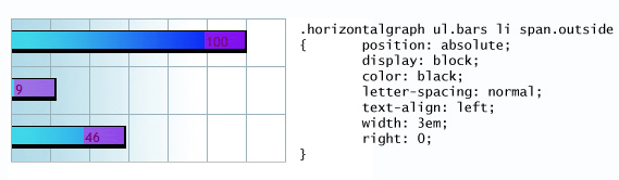 CSS Positioning