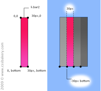 Shifting Background Image Shifting Background Image
